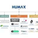 ㈜휴맥스모빌리티 이미지