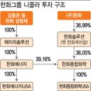 한화임팩트(주) - 남구 | 한화임팩트(주)