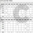 전남지역 기독교농민회의 조직과 활동 / 윤수종 이미지