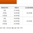 렌탈천국 이미지