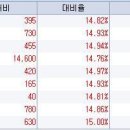 8월 11일 상한가 주식 ,, 쌍용차,바이오톡스텍,티이씨앤코,로이,진양제약,서한,메카포럼,홈센타,케이디미디어 이미지