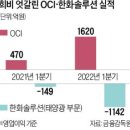 조선기자재 ③실외 마스크 착용의무 해제 소식, 화장품주↑ ④폴리실리콘값 뛰자,OCI 웃고 한화솔루션 울고