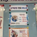 커브스삼계클럽 이미지