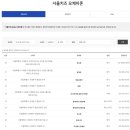 어바웃샤브이대점 | [서대문구 아기랑] 서대문구에서 아기랑 갈만한 식당 모음(서울키즈 오케이존, 서대문구 아이랑)