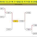 ●→ 제10회 진도군수배 우수클럽 초청 족구대회 결과(1~2일차) 이미지