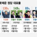 김밥천하 이미지