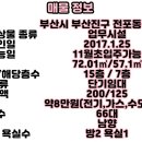 목연정M팰리스오피스텔 이미지