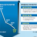 한배테크 | 2025.11.05 수요일 한국경제신문 요약 정리