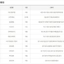 가판창동역점 이미지