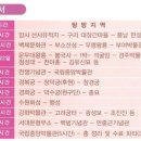 여행창조