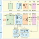DC / DC 컨버터 이미지
