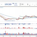 신세계푸드트레이더스월계점 이미지