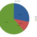 에프엔비미디어 이미지