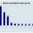 한국프랜차이즈거래소 이미지