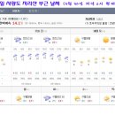 3월 31일(토) 경남 사천시 사량도 지리(망)산 날씨 예보 이미지