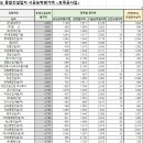 (주)부국산업개발 이미지