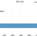 하나이앤씨