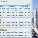 [6억이하 주택 재산세 완화]공시價 3억 아파트 37만원, 27만원으로 인하 이미지