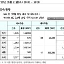 REC 현물시장 가격동향(일별_시간대별)(20.05.21)＜비앤지컨설팅＞ 이미지