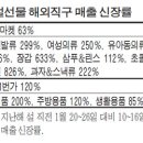 직구시 신용카드 혜택과 주의사항 이미지