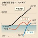 인터넷뱅크 이미지