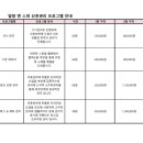 분당제일 산후조리원 이미지