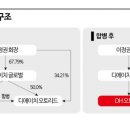 디에이치(DH)오토웨어 이미지