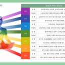 이너시스템
