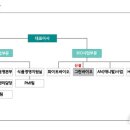 강화제일식품 이미지