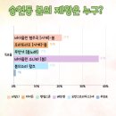 전주송천동피아노학원의 봄의 제왕 투표?