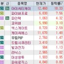 3월 6일 특징주 (중국소비,영상콘텐츠,화장품,게임 / 구글 / 퓨리오사AI / 로봇 / 유리기판 / 양장마호...