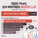 세대차이 - 여수시 | 세대차이
