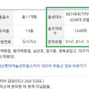 남산 롯데 센트럴스카이 이미지