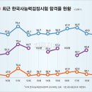 한국사능력검정-기본 이미지