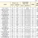 에스엠이엔씨 이미지