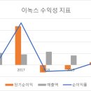 이녹스 이미지