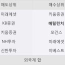 미동상회