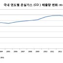 희망가스 이미지