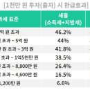 시선파트너즈 - 강남구 테헤란로2길 8 | 시선파트너즈