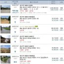 당곡마을경로당 이미지