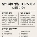 닥터망고의원 | 탈모 치료 병원 TOP 5 비교 (서울 기준)