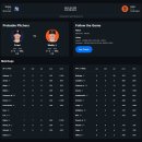 메이저리그 개막전) 뉴욕 양키즈 vs 샌프란시스코 자이언츠 / 26일 오전 9시 5분(이정후 선발 출전 예상) 이미지