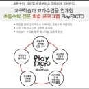 플레이팩토영수학원