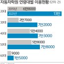 신한세차장 이미지