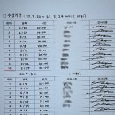 아르떼발레&필라테스