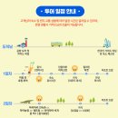 코타 키나발루 가이드맨 이미지