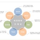 [애경화학 채용] 애경화학 채용 2015년도 신입 및 경력사원 모집(6/24~6/30) 이미지