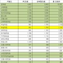 새롬컴퓨터