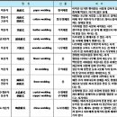 결혼주기별 명칭과 뜻 이미지