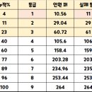 명호고등학교 이미지